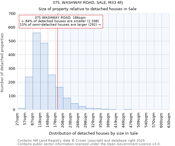 375, WASHWAY ROAD, SALE, M33 4FJ: Size of property relative to detached houses in Sale