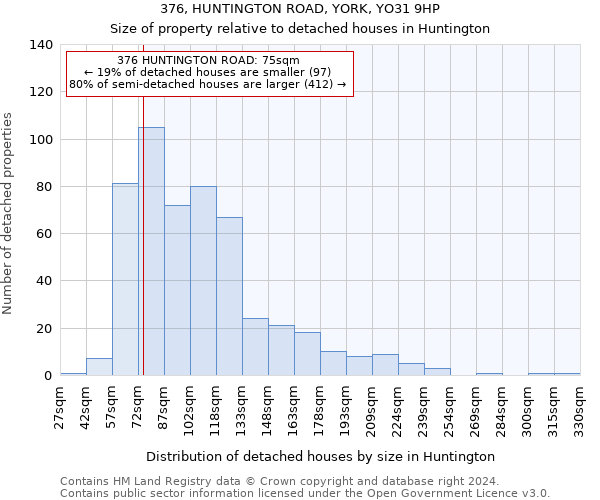 376, HUNTINGTON ROAD, YORK, YO31 9HP: Size of property relative to detached houses in Huntington