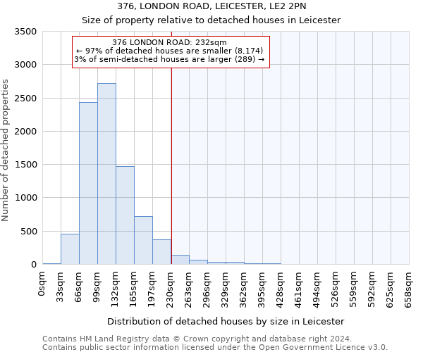 376, LONDON ROAD, LEICESTER, LE2 2PN: Size of property relative to detached houses in Leicester