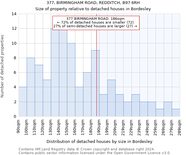 377, BIRMINGHAM ROAD, REDDITCH, B97 6RH: Size of property relative to detached houses in Bordesley