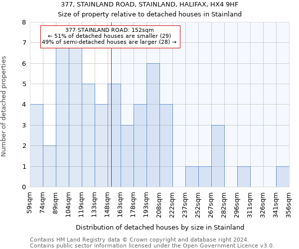 377, STAINLAND ROAD, STAINLAND, HALIFAX, HX4 9HF: Size of property relative to detached houses in Stainland