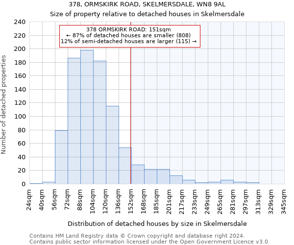 378, ORMSKIRK ROAD, SKELMERSDALE, WN8 9AL: Size of property relative to detached houses in Skelmersdale