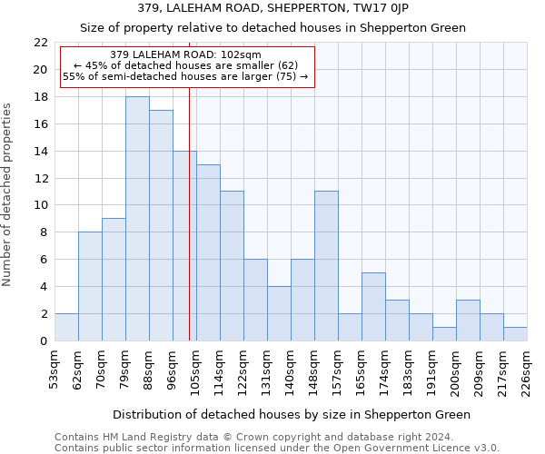 379, LALEHAM ROAD, SHEPPERTON, TW17 0JP: Size of property relative to detached houses in Shepperton Green