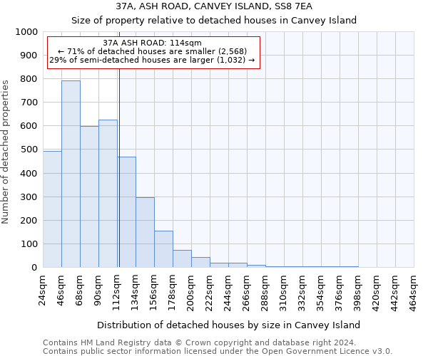 37A, ASH ROAD, CANVEY ISLAND, SS8 7EA: Size of property relative to detached houses in Canvey Island