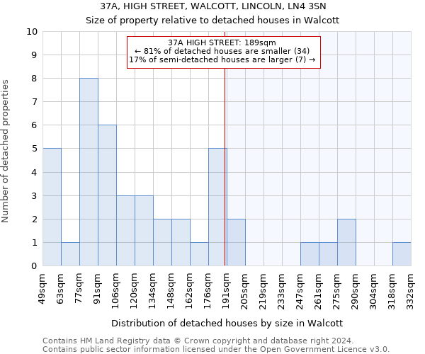 37A, HIGH STREET, WALCOTT, LINCOLN, LN4 3SN: Size of property relative to detached houses in Walcott