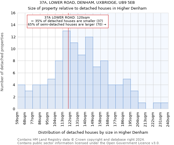 37A, LOWER ROAD, DENHAM, UXBRIDGE, UB9 5EB: Size of property relative to detached houses in Higher Denham