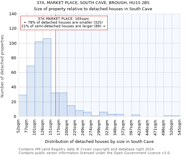 37A, MARKET PLACE, SOUTH CAVE, BROUGH, HU15 2BS: Size of property relative to detached houses in South Cave