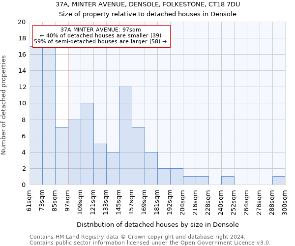 37A, MINTER AVENUE, DENSOLE, FOLKESTONE, CT18 7DU: Size of property relative to detached houses in Densole