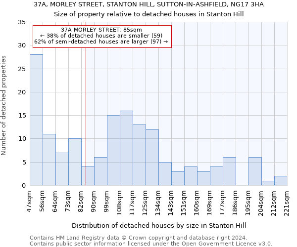 37A, MORLEY STREET, STANTON HILL, SUTTON-IN-ASHFIELD, NG17 3HA: Size of property relative to detached houses in Stanton Hill