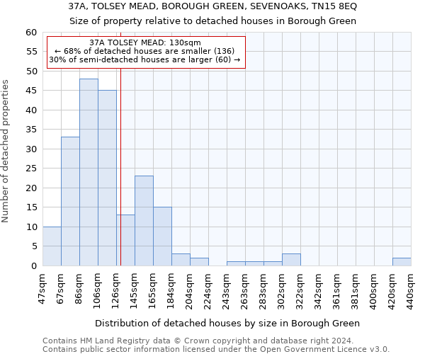 37A, TOLSEY MEAD, BOROUGH GREEN, SEVENOAKS, TN15 8EQ: Size of property relative to detached houses in Borough Green