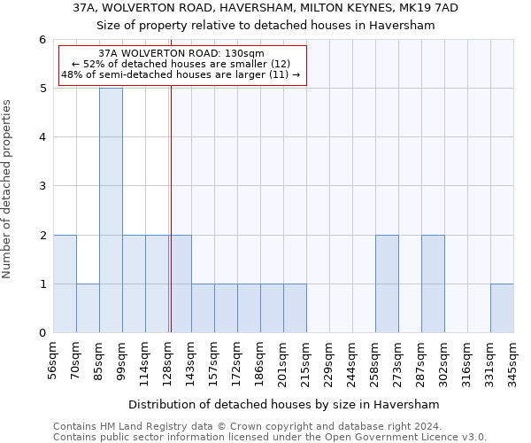 37A, WOLVERTON ROAD, HAVERSHAM, MILTON KEYNES, MK19 7AD: Size of property relative to detached houses in Haversham