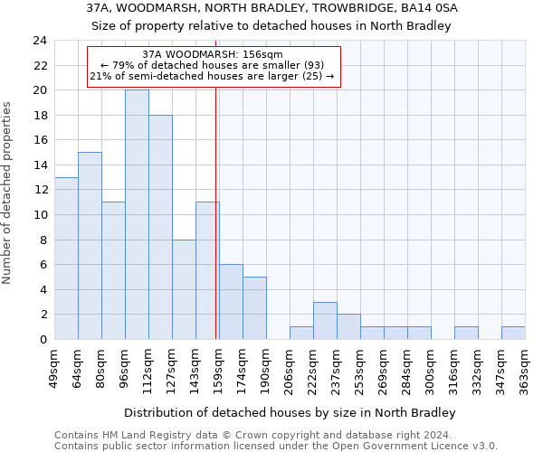 37A, WOODMARSH, NORTH BRADLEY, TROWBRIDGE, BA14 0SA: Size of property relative to detached houses in North Bradley