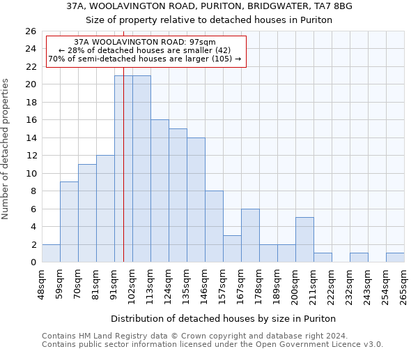 37A, WOOLAVINGTON ROAD, PURITON, BRIDGWATER, TA7 8BG: Size of property relative to detached houses in Puriton