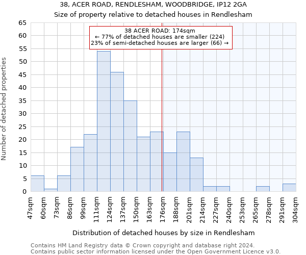 38, ACER ROAD, RENDLESHAM, WOODBRIDGE, IP12 2GA: Size of property relative to detached houses in Rendlesham