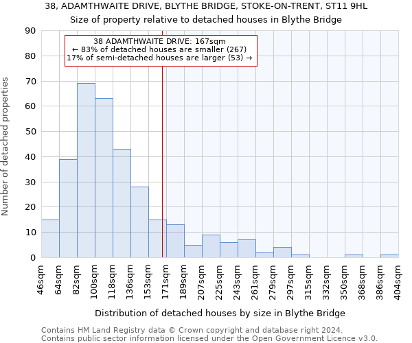 38, ADAMTHWAITE DRIVE, BLYTHE BRIDGE, STOKE-ON-TRENT, ST11 9HL: Size of property relative to detached houses in Blythe Bridge