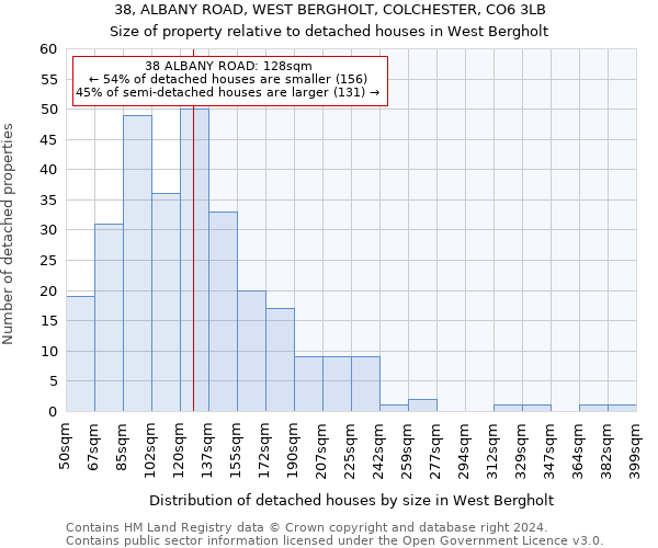 38, ALBANY ROAD, WEST BERGHOLT, COLCHESTER, CO6 3LB: Size of property relative to detached houses in West Bergholt