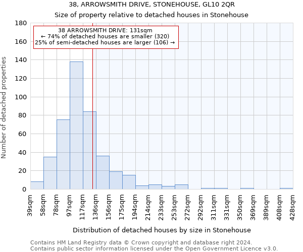 38, ARROWSMITH DRIVE, STONEHOUSE, GL10 2QR: Size of property relative to detached houses in Stonehouse