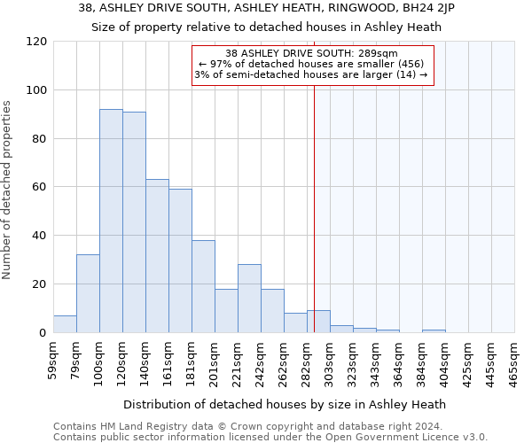 38, ASHLEY DRIVE SOUTH, ASHLEY HEATH, RINGWOOD, BH24 2JP: Size of property relative to detached houses in Ashley Heath