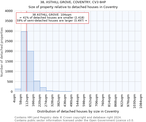 38, ASTHILL GROVE, COVENTRY, CV3 6HP: Size of property relative to detached houses in Coventry
