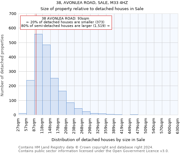 38, AVONLEA ROAD, SALE, M33 4HZ: Size of property relative to detached houses in Sale