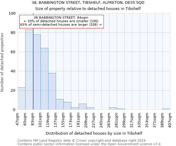 38, BABBINGTON STREET, TIBSHELF, ALFRETON, DE55 5QD: Size of property relative to detached houses in Tibshelf