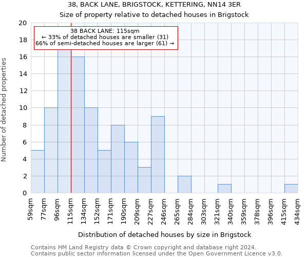 38, BACK LANE, BRIGSTOCK, KETTERING, NN14 3ER: Size of property relative to detached houses in Brigstock