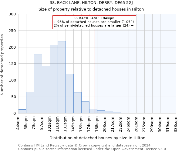 38, BACK LANE, HILTON, DERBY, DE65 5GJ: Size of property relative to detached houses in Hilton