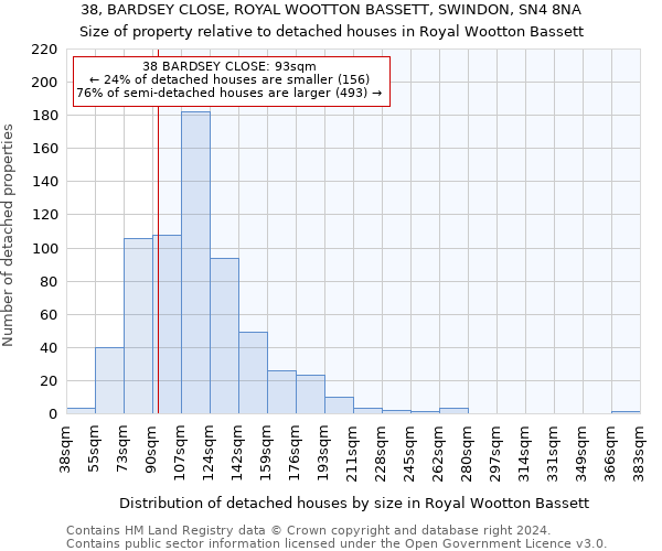 38, BARDSEY CLOSE, ROYAL WOOTTON BASSETT, SWINDON, SN4 8NA: Size of property relative to detached houses in Royal Wootton Bassett