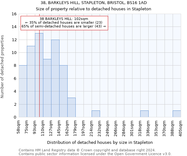 38, BARKLEYS HILL, STAPLETON, BRISTOL, BS16 1AD: Size of property relative to detached houses in Stapleton