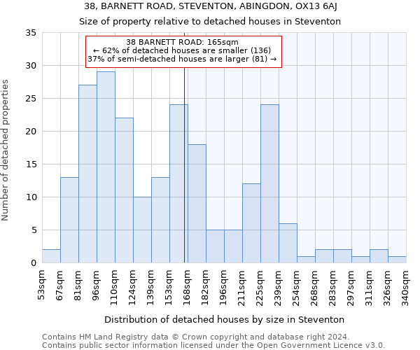 38, BARNETT ROAD, STEVENTON, ABINGDON, OX13 6AJ: Size of property relative to detached houses in Steventon