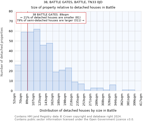 38, BATTLE GATES, BATTLE, TN33 0JD: Size of property relative to detached houses in Battle