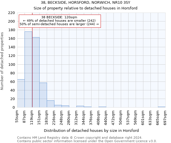 38, BECKSIDE, HORSFORD, NORWICH, NR10 3SY: Size of property relative to detached houses in Horsford