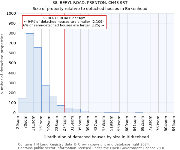 38, BERYL ROAD, PRENTON, CH43 9RT: Size of property relative to detached houses in Birkenhead