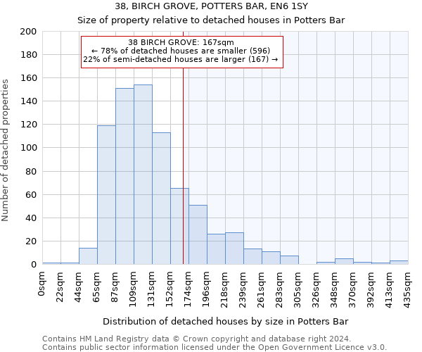 38, BIRCH GROVE, POTTERS BAR, EN6 1SY: Size of property relative to detached houses in Potters Bar