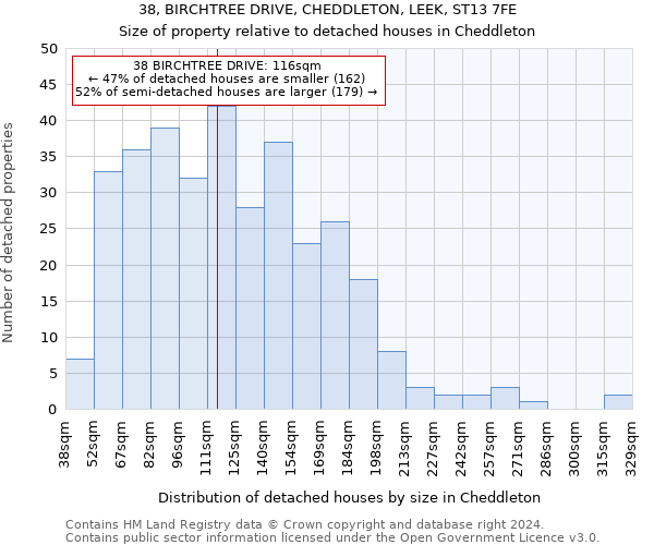38, BIRCHTREE DRIVE, CHEDDLETON, LEEK, ST13 7FE: Size of property relative to detached houses in Cheddleton