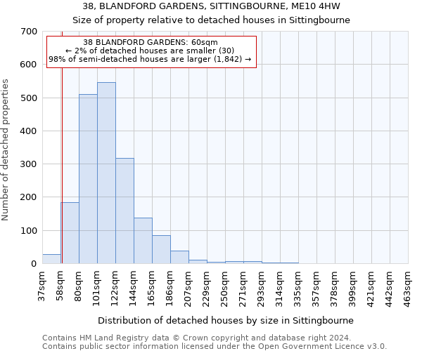 38, BLANDFORD GARDENS, SITTINGBOURNE, ME10 4HW: Size of property relative to detached houses in Sittingbourne