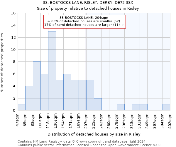 38, BOSTOCKS LANE, RISLEY, DERBY, DE72 3SX: Size of property relative to detached houses in Risley