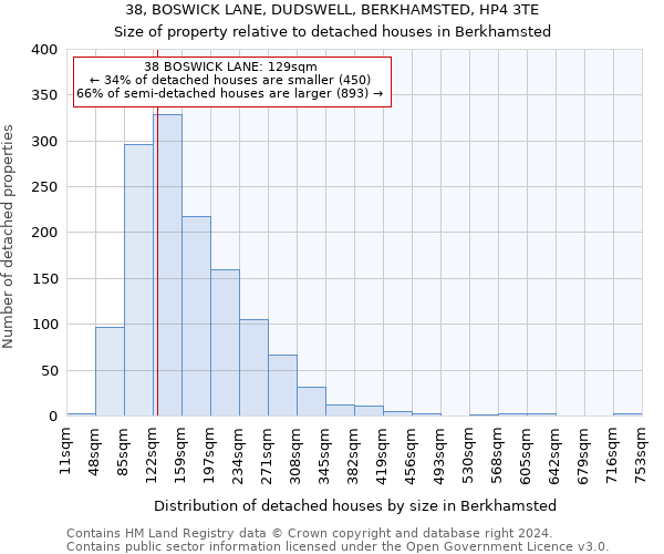 38, BOSWICK LANE, DUDSWELL, BERKHAMSTED, HP4 3TE: Size of property relative to detached houses in Berkhamsted