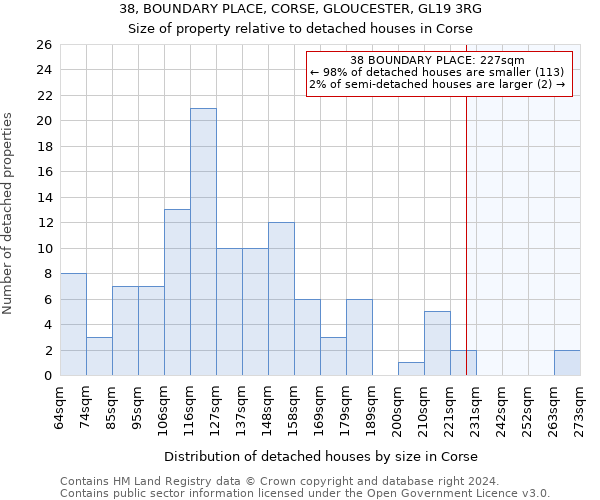38, BOUNDARY PLACE, CORSE, GLOUCESTER, GL19 3RG: Size of property relative to detached houses in Corse