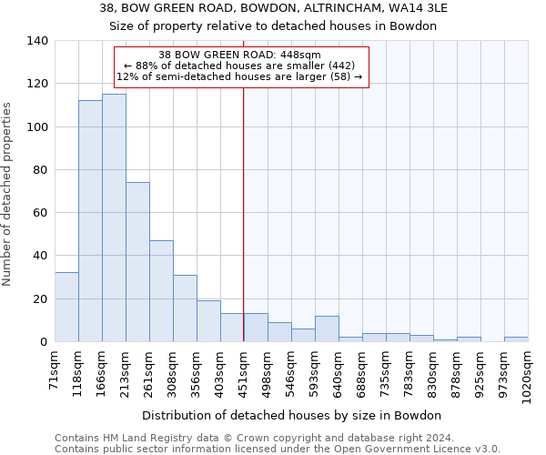 38, BOW GREEN ROAD, BOWDON, ALTRINCHAM, WA14 3LE: Size of property relative to detached houses in Bowdon