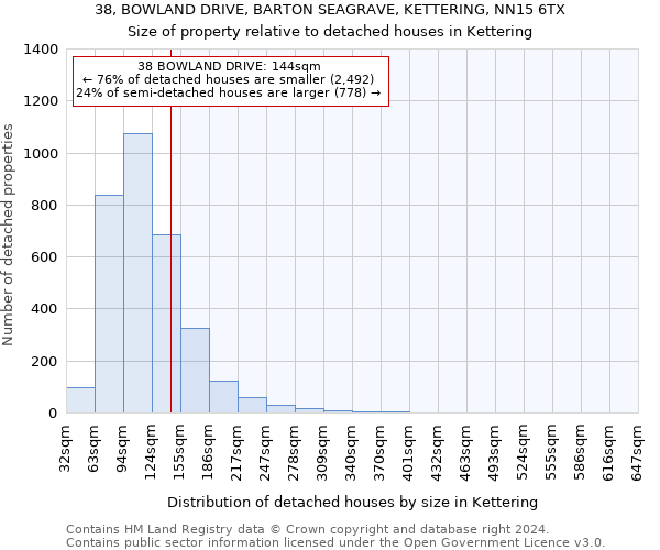 38, BOWLAND DRIVE, BARTON SEAGRAVE, KETTERING, NN15 6TX: Size of property relative to detached houses in Kettering