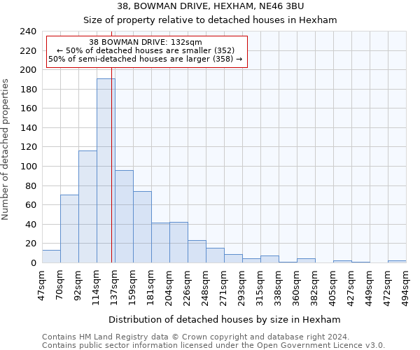 38, BOWMAN DRIVE, HEXHAM, NE46 3BU: Size of property relative to detached houses in Hexham