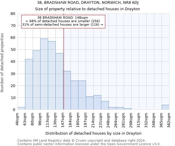 38, BRADSHAW ROAD, DRAYTON, NORWICH, NR8 6DJ: Size of property relative to detached houses in Drayton