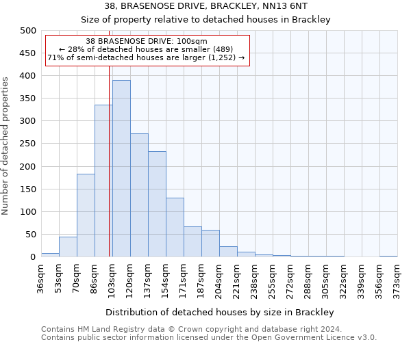 38, BRASENOSE DRIVE, BRACKLEY, NN13 6NT: Size of property relative to detached houses in Brackley
