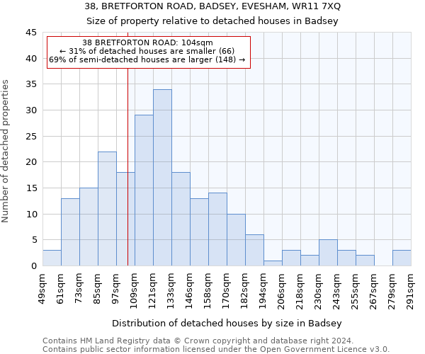 38, BRETFORTON ROAD, BADSEY, EVESHAM, WR11 7XQ: Size of property relative to detached houses in Badsey
