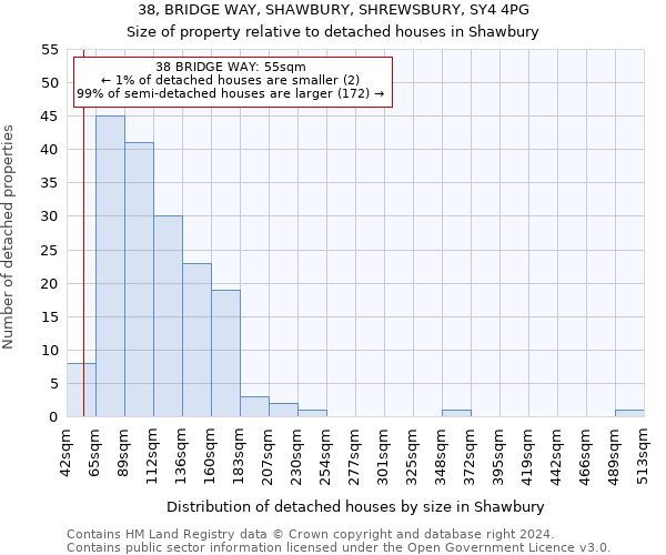 38, BRIDGE WAY, SHAWBURY, SHREWSBURY, SY4 4PG: Size of property relative to detached houses in Shawbury