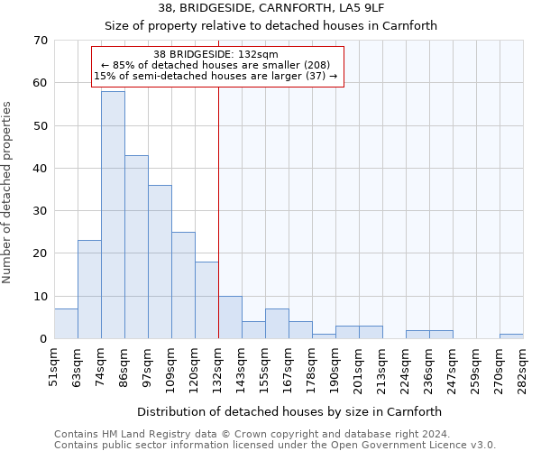38, BRIDGESIDE, CARNFORTH, LA5 9LF: Size of property relative to detached houses in Carnforth