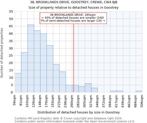 38, BROOKLANDS DRIVE, GOOSTREY, CREWE, CW4 8JB: Size of property relative to detached houses in Goostrey
