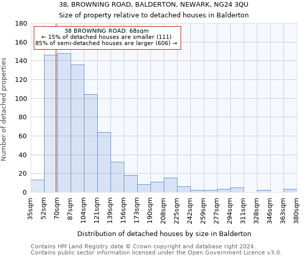 38, BROWNING ROAD, BALDERTON, NEWARK, NG24 3QU: Size of property relative to detached houses in Balderton