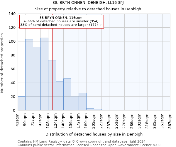38, BRYN ONNEN, DENBIGH, LL16 3PJ: Size of property relative to detached houses in Denbigh